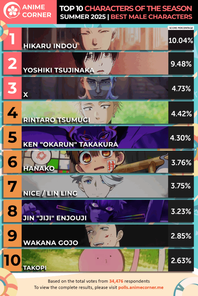 Melhor Personagem Masculino