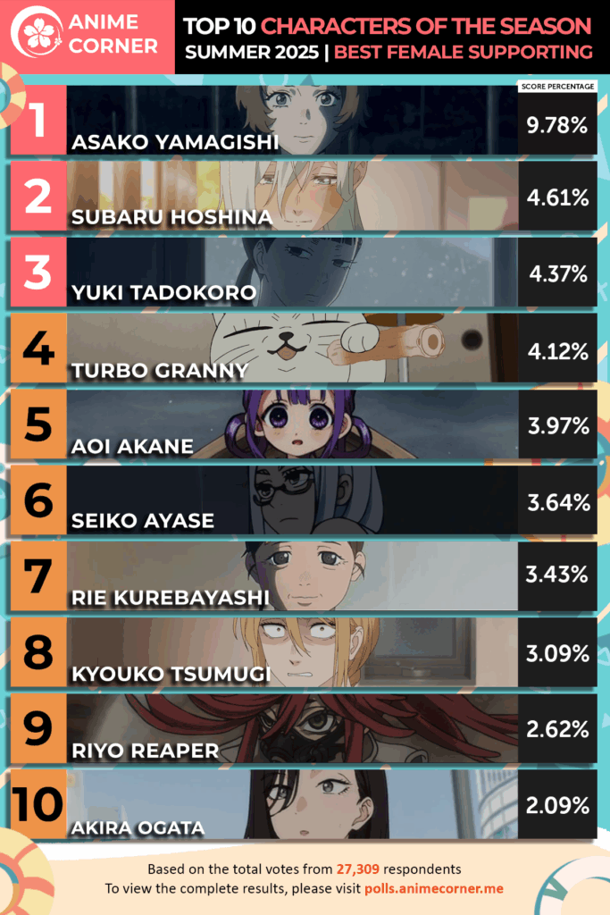 Melhor Personagem Feminino de Apoio