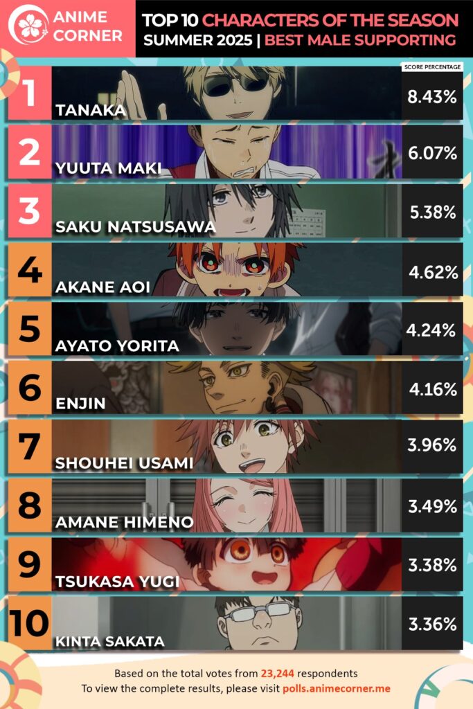 Melhor Personagem Masculino de Apoio