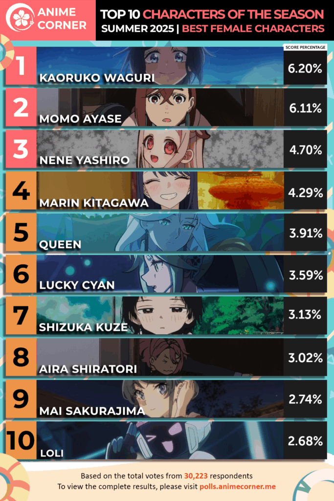 Melhor Personagem Feminina