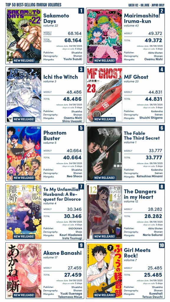 Mangás mais Vendidos (junho 02 – Junho 06)
