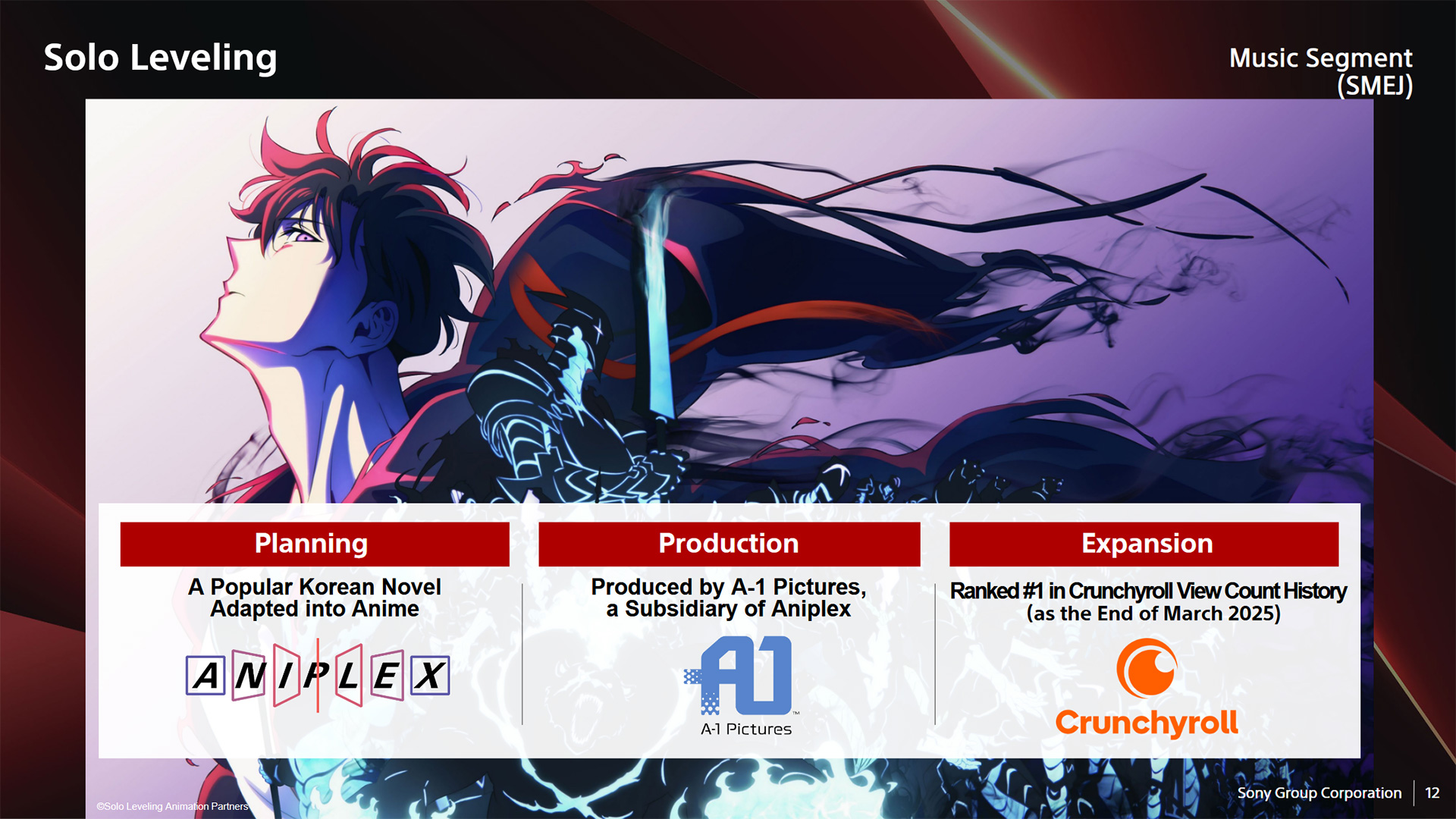 Solo Leveling é o Anime Mais Visto de Sempre na Crunchyroll