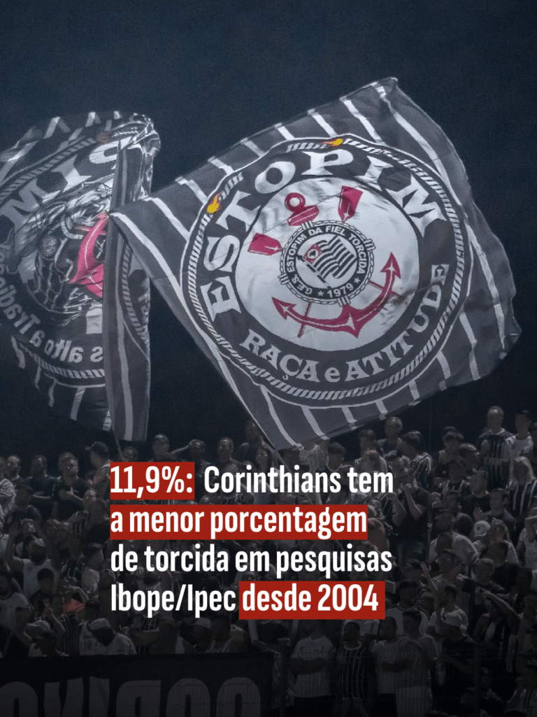 FutebolPesquisa: Fla se destaca, e Palmeiras supera São Paulo em ranking de torcidas